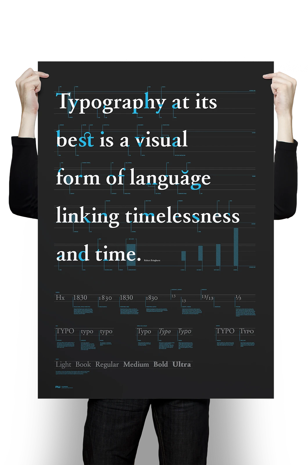 Alexander Glante - Works - Anathomy of Type - 01