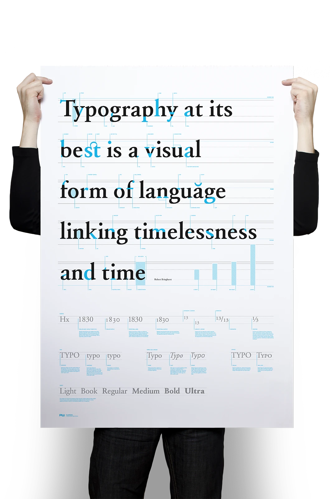 Alexander Glante - Works - Anathomy of Type - 02