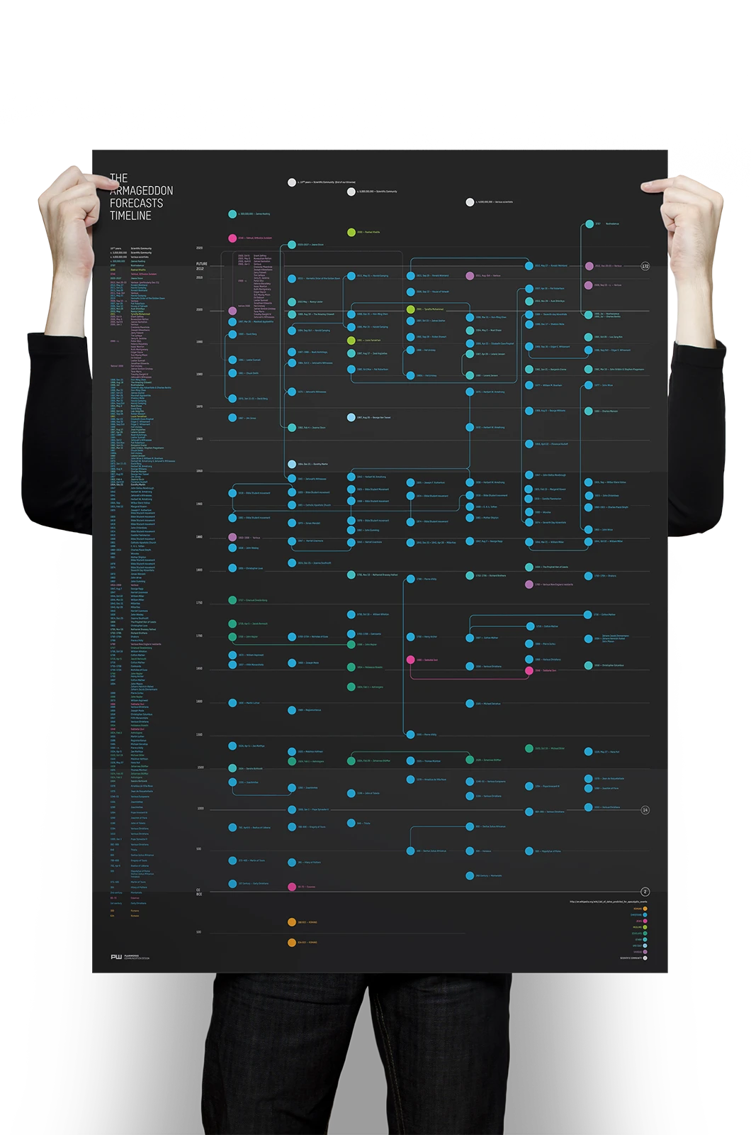 Alexander Glante - Works - Armageddon Forecast Timeline - 01