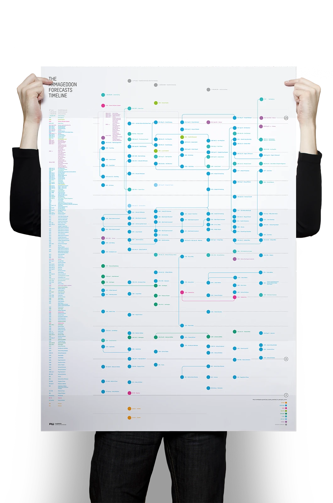 Alexander Glante - Works - Armageddon Forecast Timeline - 02