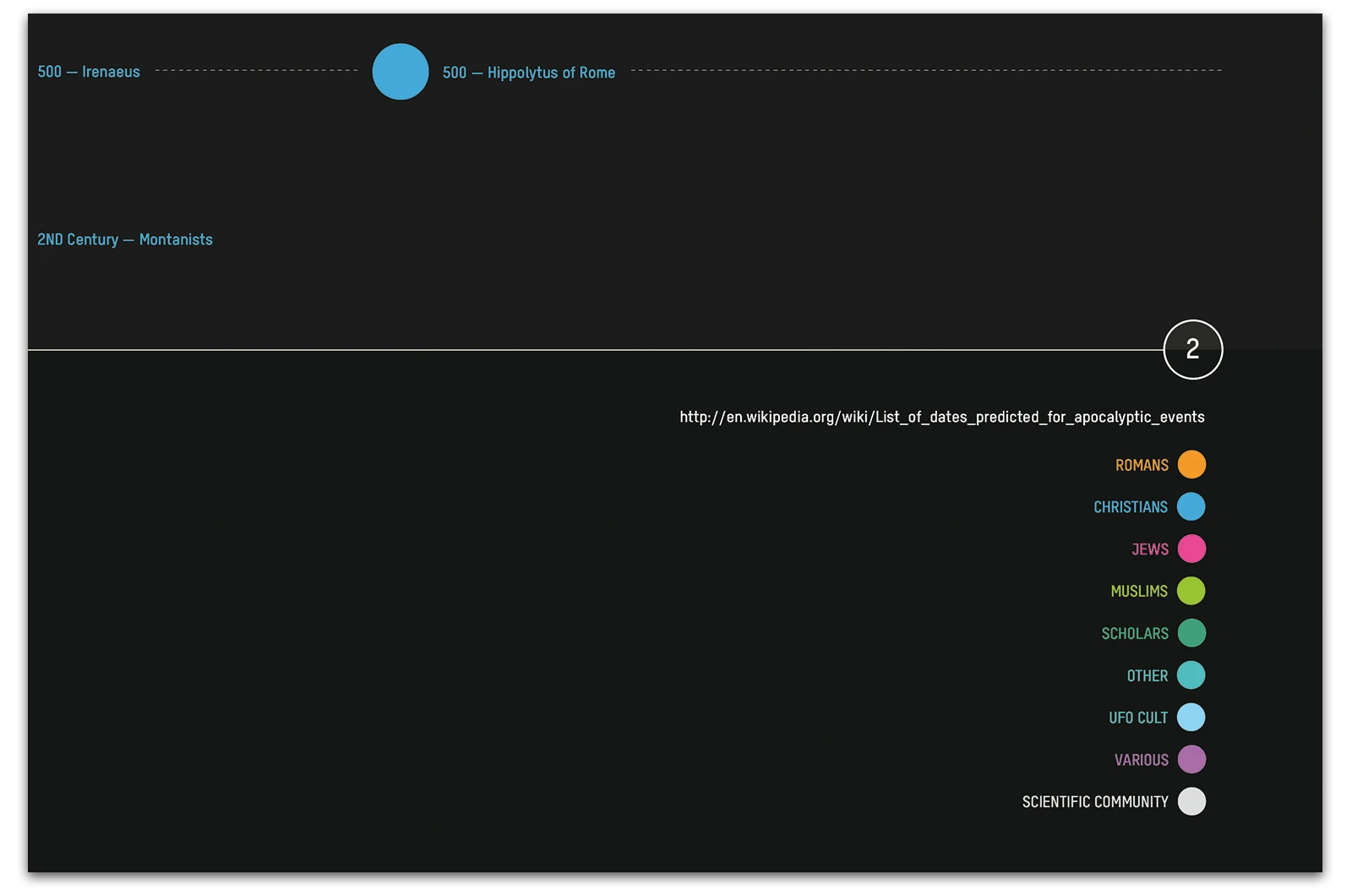 Alexander Glante - Works - Armageddon Forecast Timeline - 07