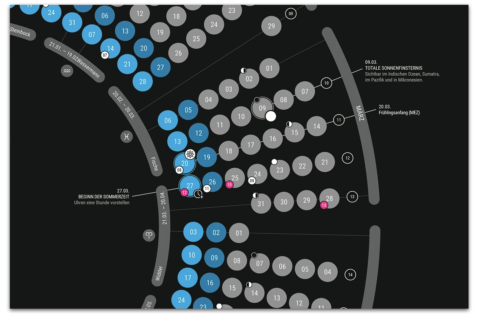 Alexander Glante - Works - Circle Calendar 2015 - 04