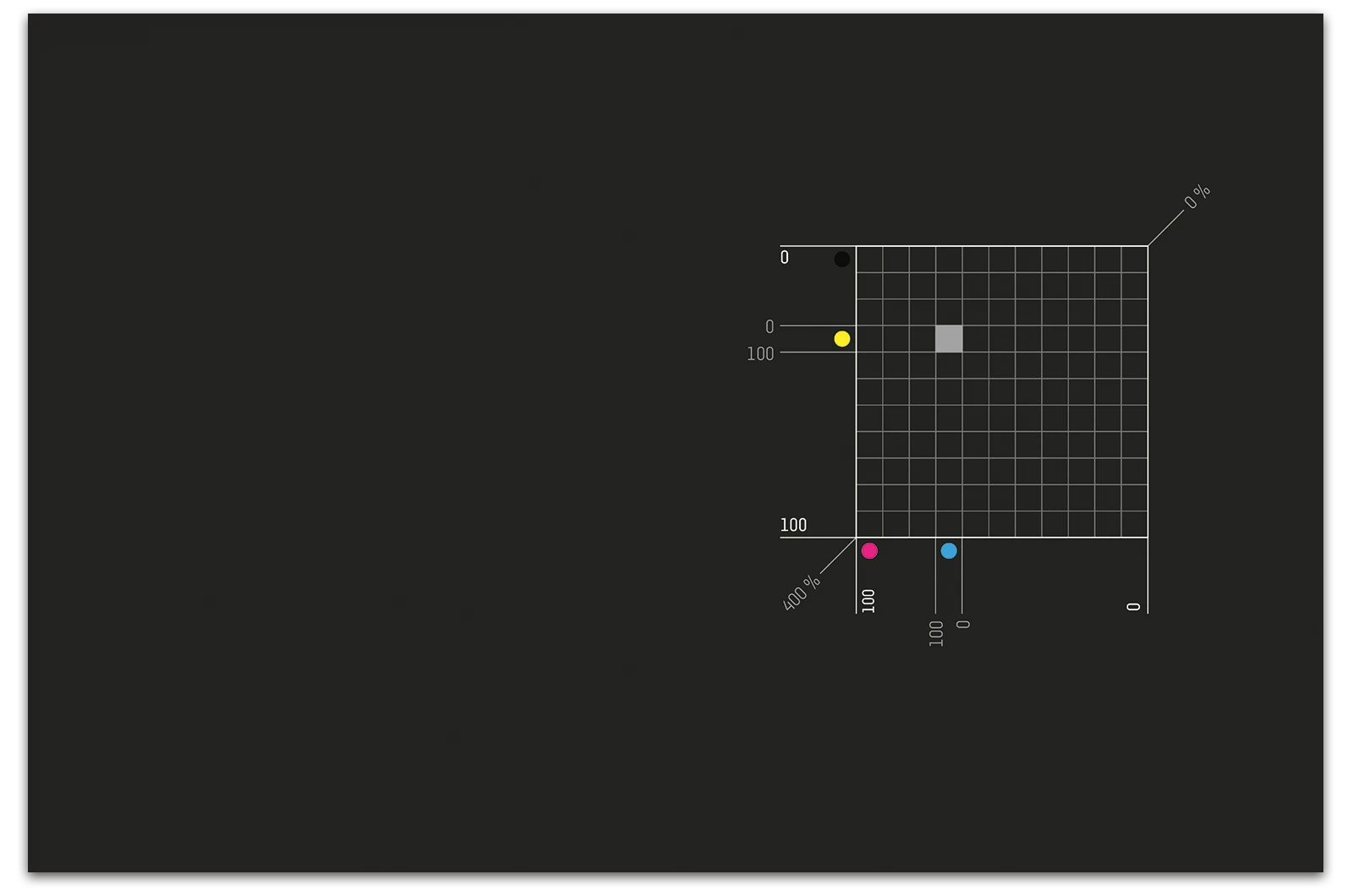 Alexander Glante - Works - CMYK Offset Printing Guide - 04