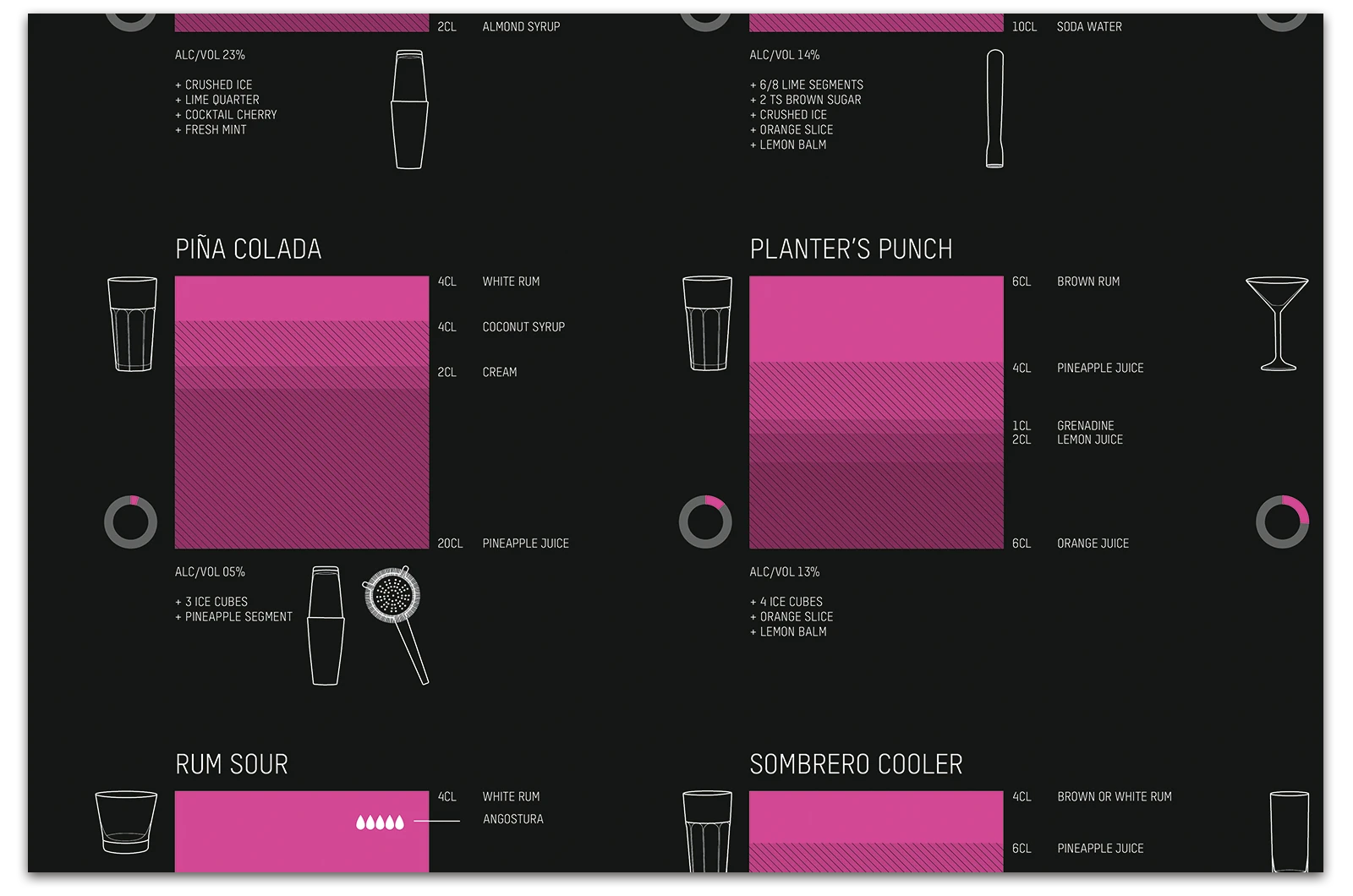 Alexander Glante - Works - Cocktail Infographics - 09