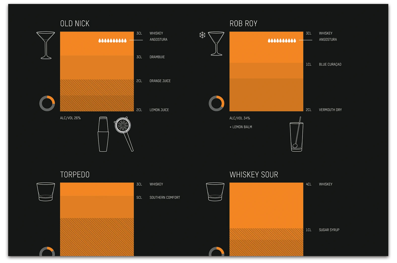 Alexander Glante - Works - Cocktail Infographics - 10