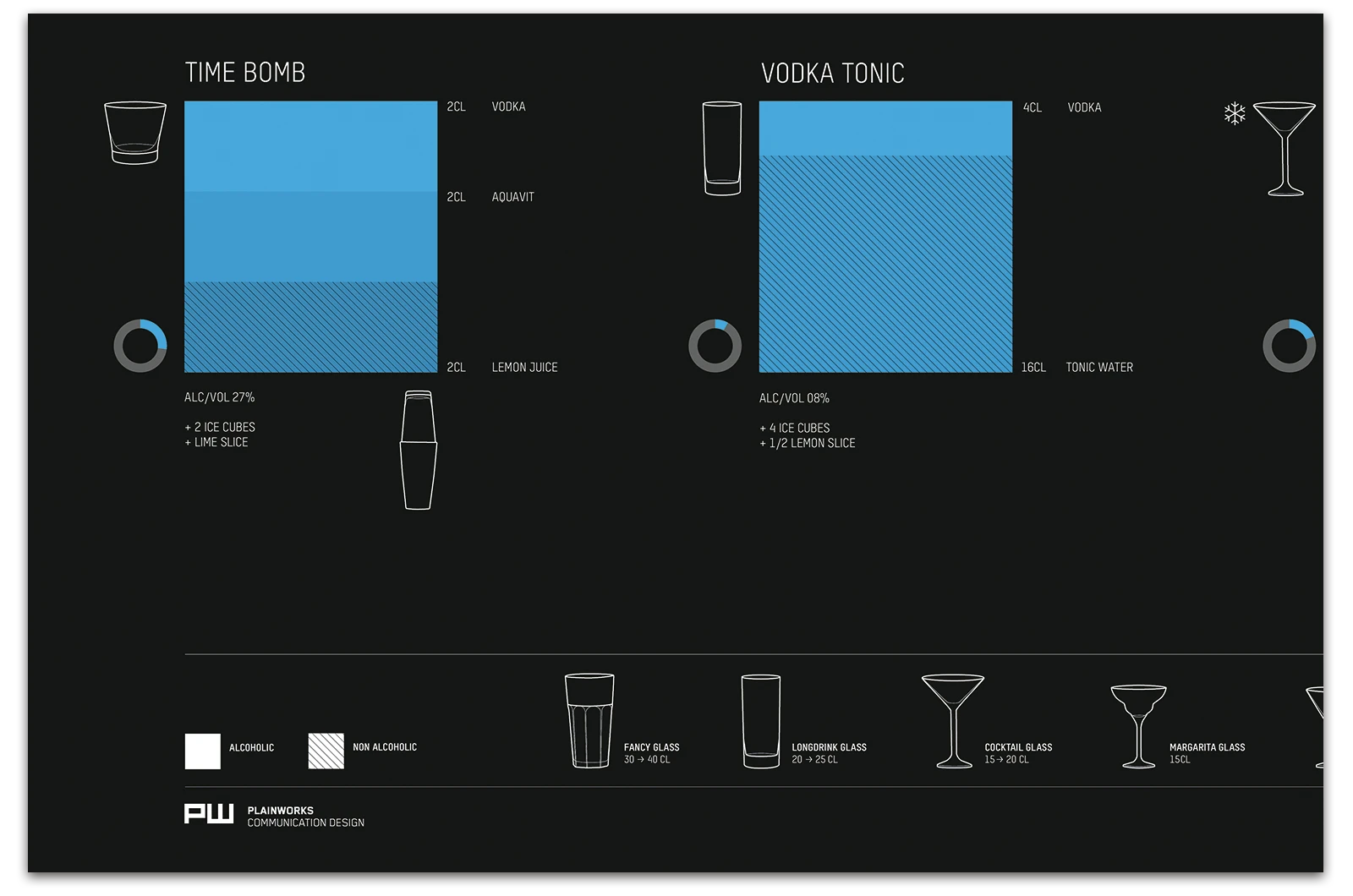 Alexander Glante - Works - Cocktail Infographics - 12