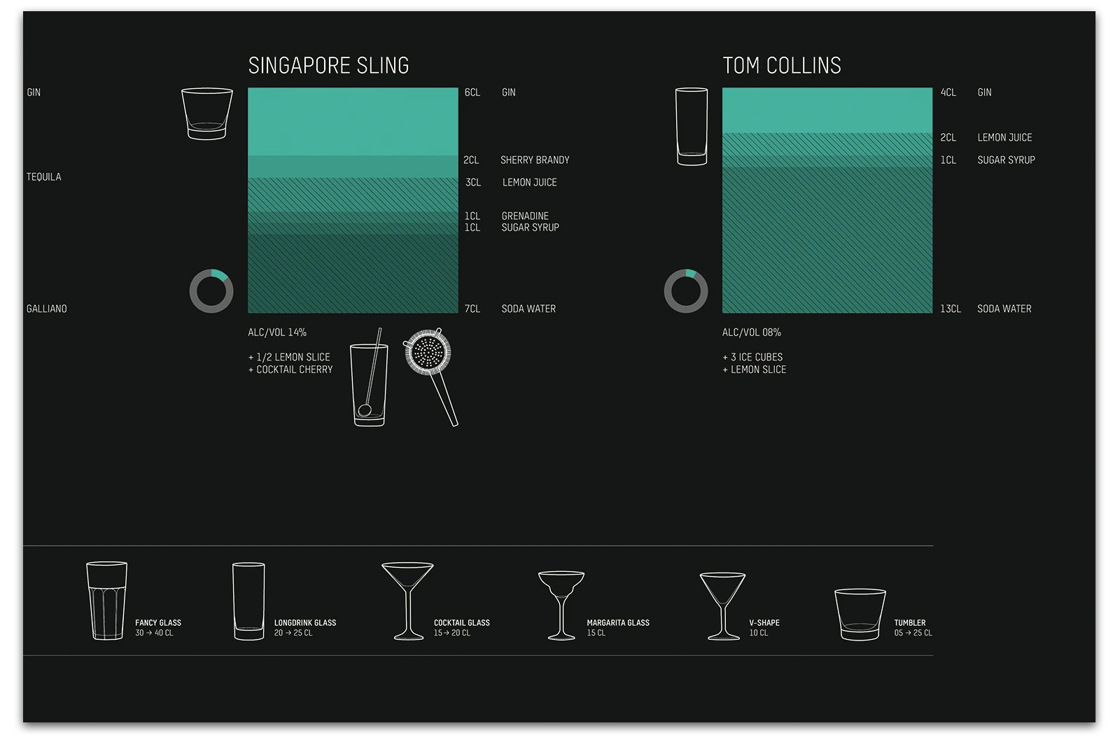 Alexander Glante - Works - Cocktail Infographics - 13