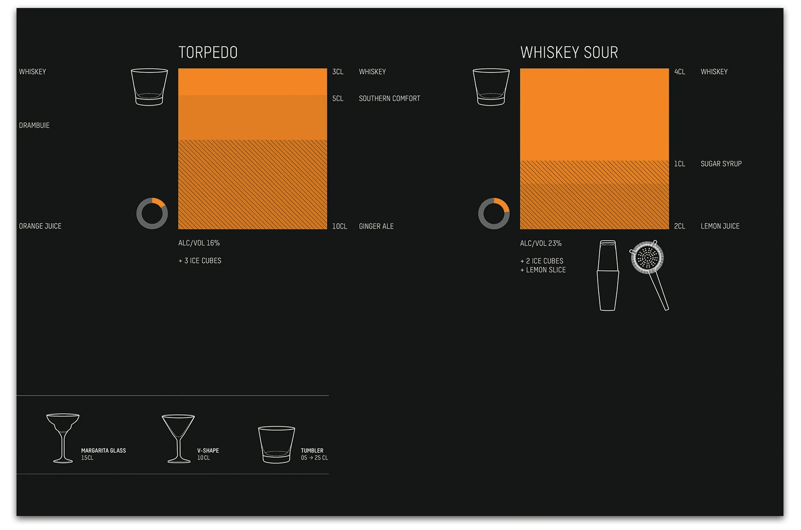 Alexander Glante - Works - Cocktail Infographics - 14