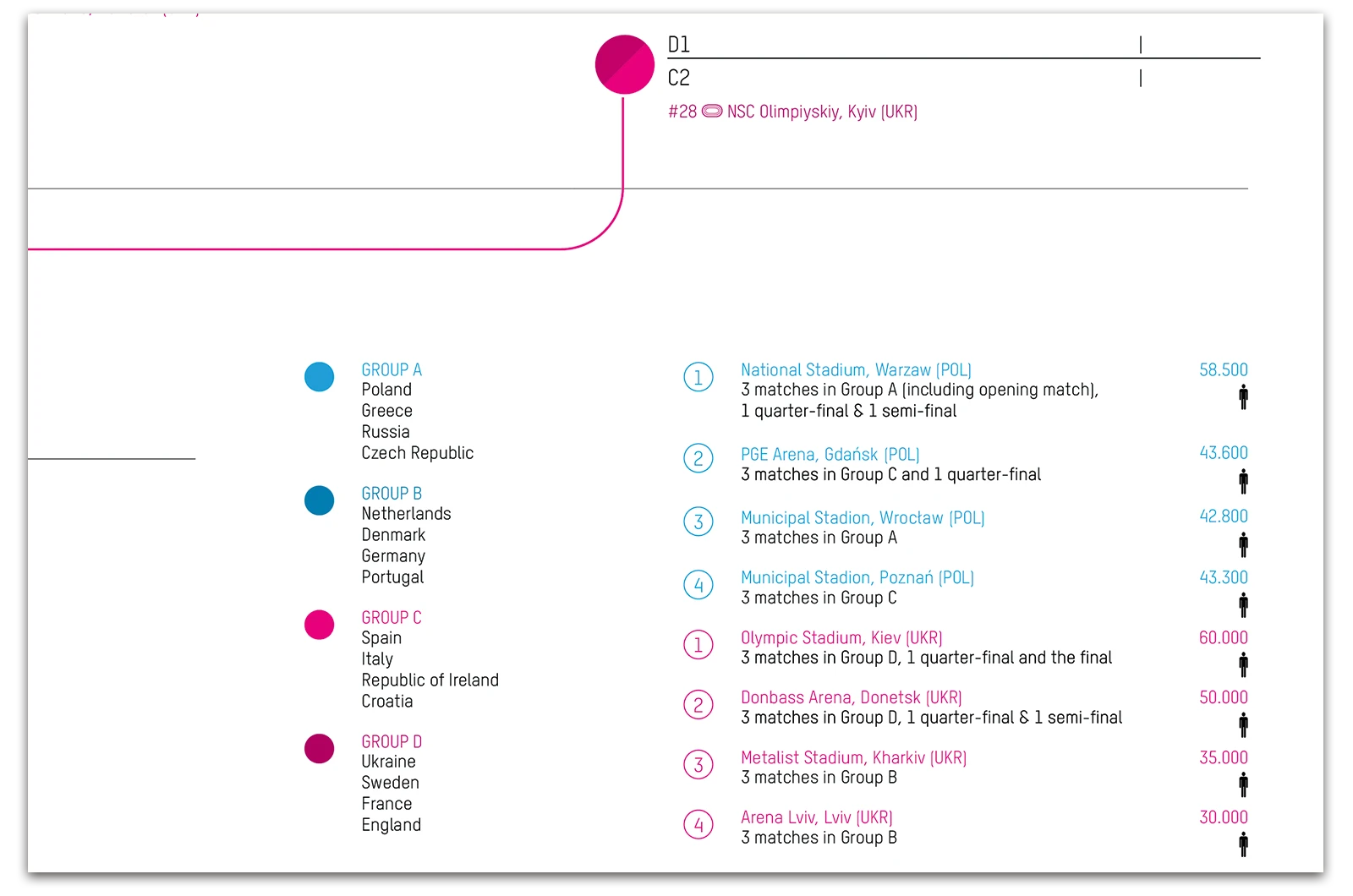 Alexander Glante - Works - EM2012 Schedule - 07