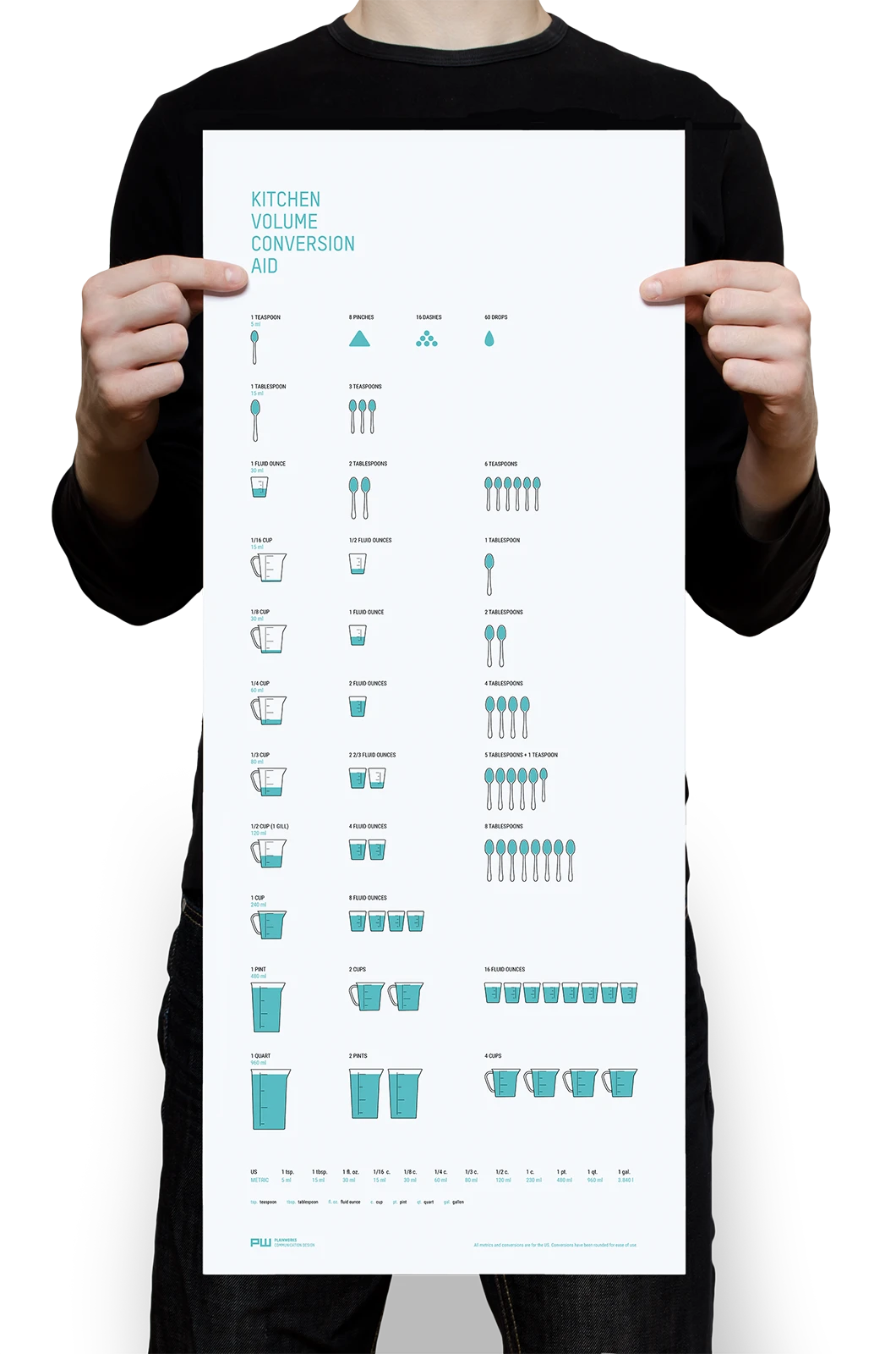 Alexander Glante - Works - Kitchen Sizes - 01