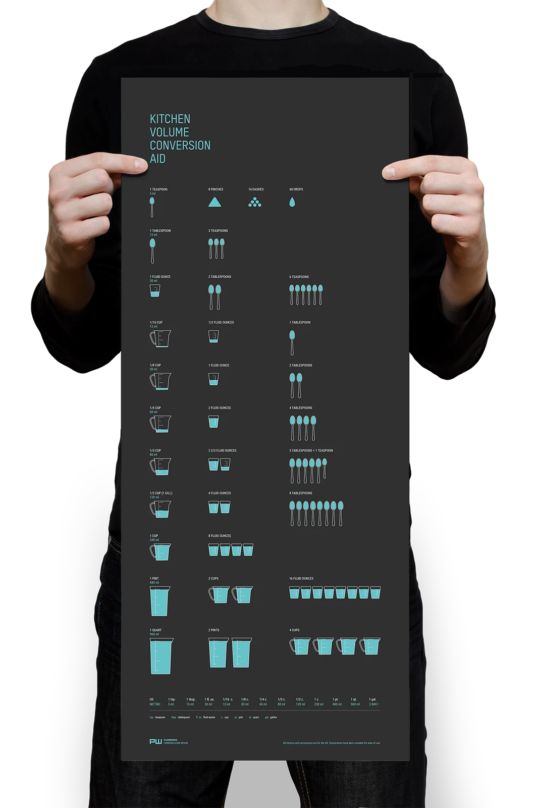 Alexander Glante - Works - Kitchen Sizes - 02