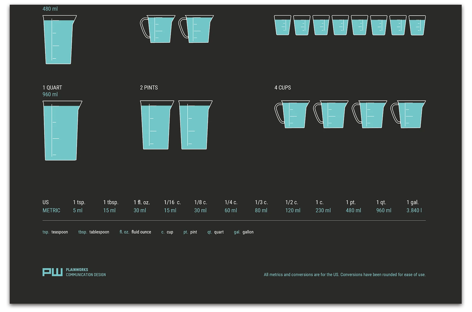 Alexander Glante - Works - Kitchen Sizes - 07