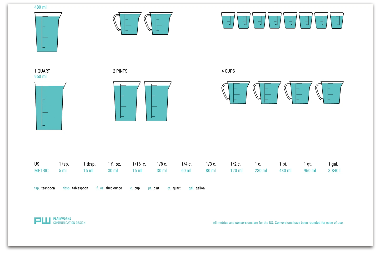 Alexander Glante - Works - Kitchen Sizes - 08
