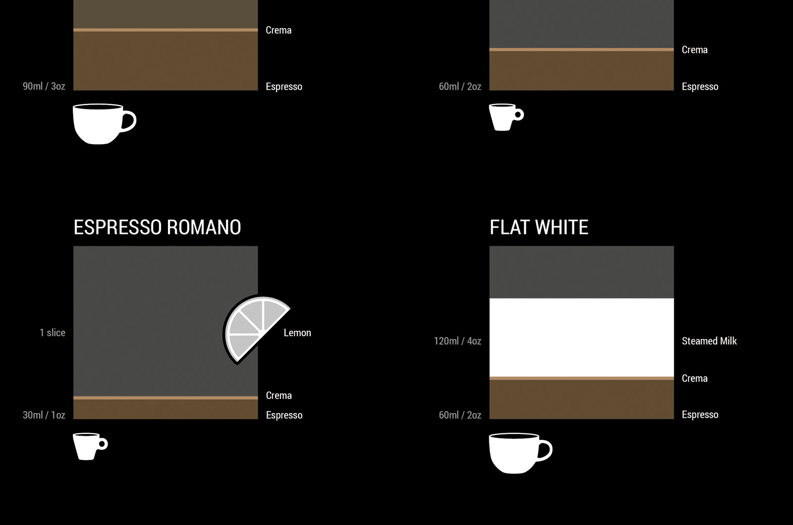 Alexander Glante - Works - Fourty Kinds of Coffee