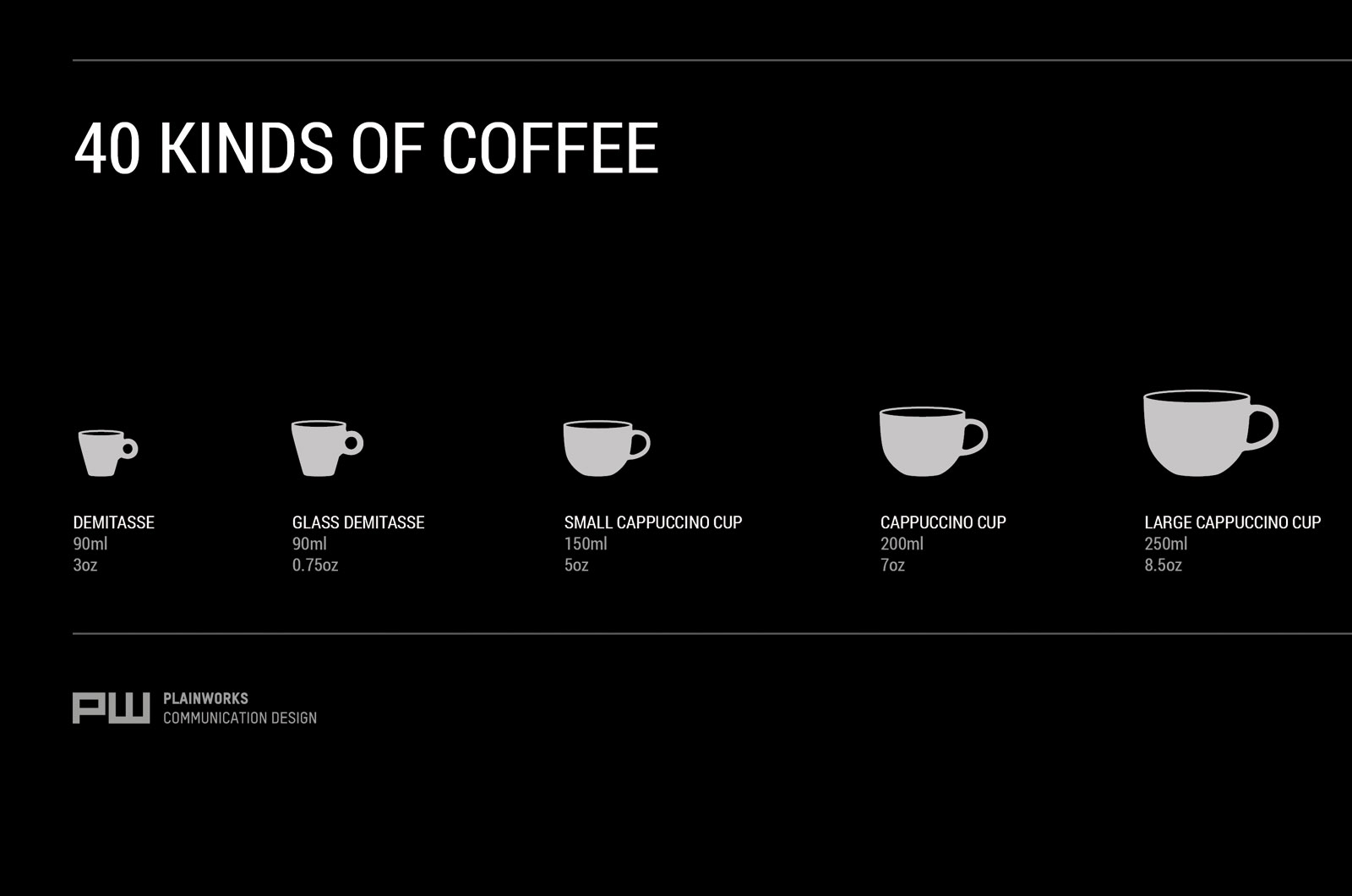 Alexander Glante - Works - Fourty Kinds of Coffee