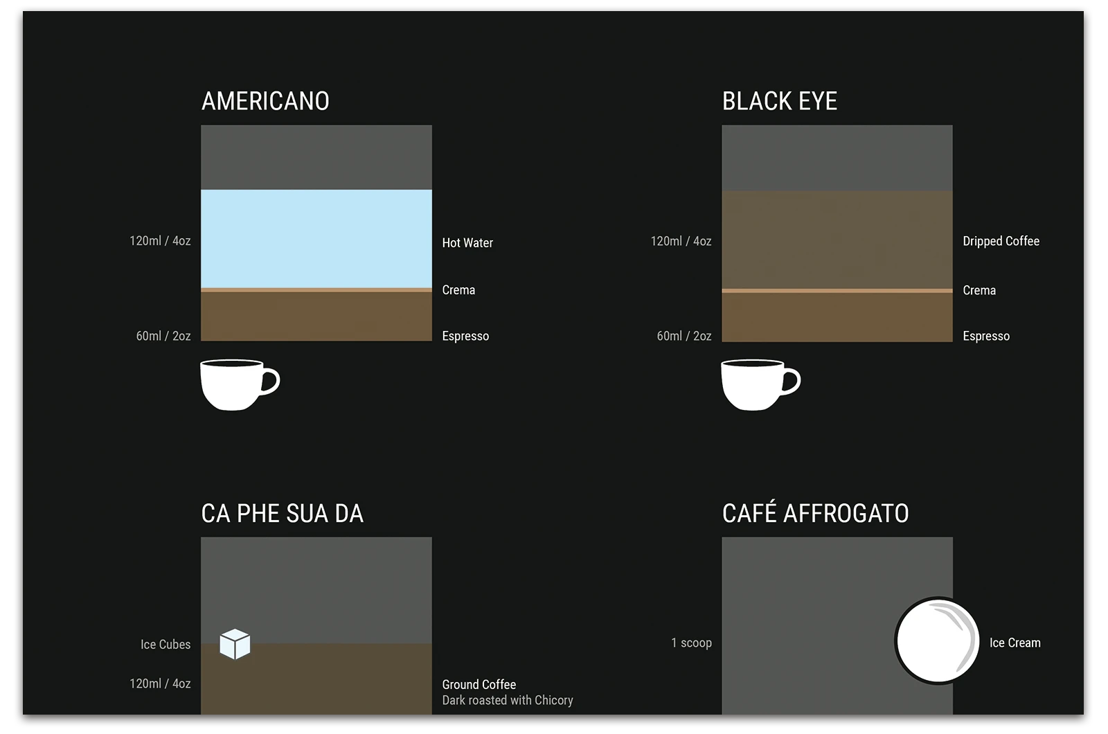 Alexander Glante - Works - Forty Kinds of Coffee - 02