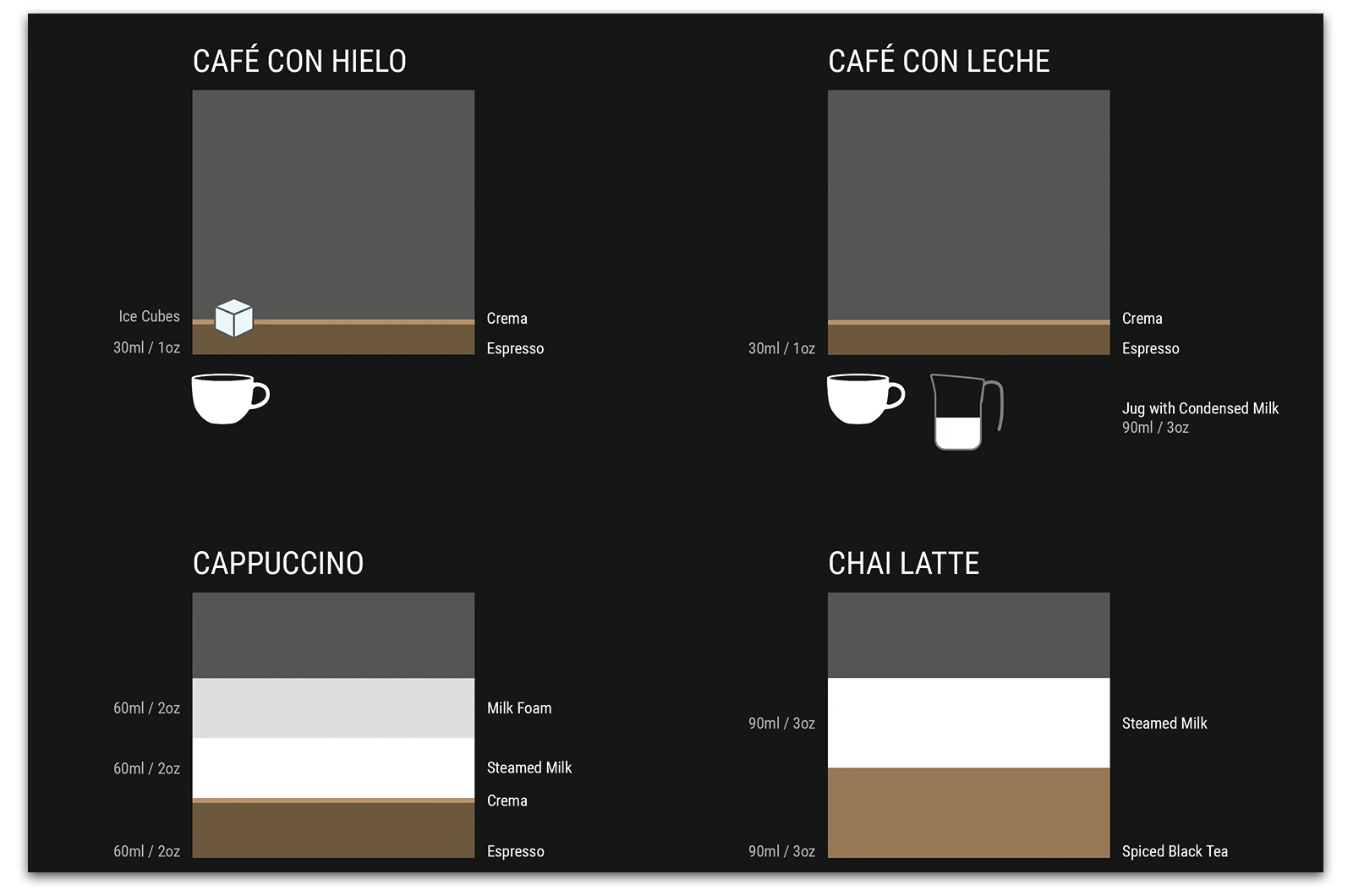 Alexander Glante - Works - Forty Kinds of Coffee - 03