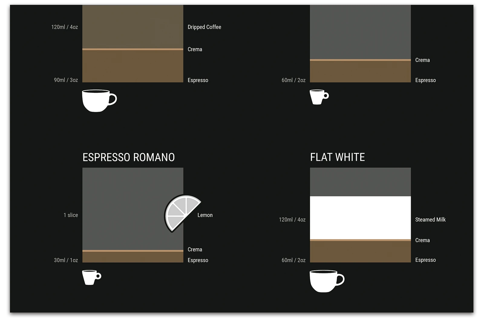 Alexander Glante - Works - Forty Kinds of Coffee - 04