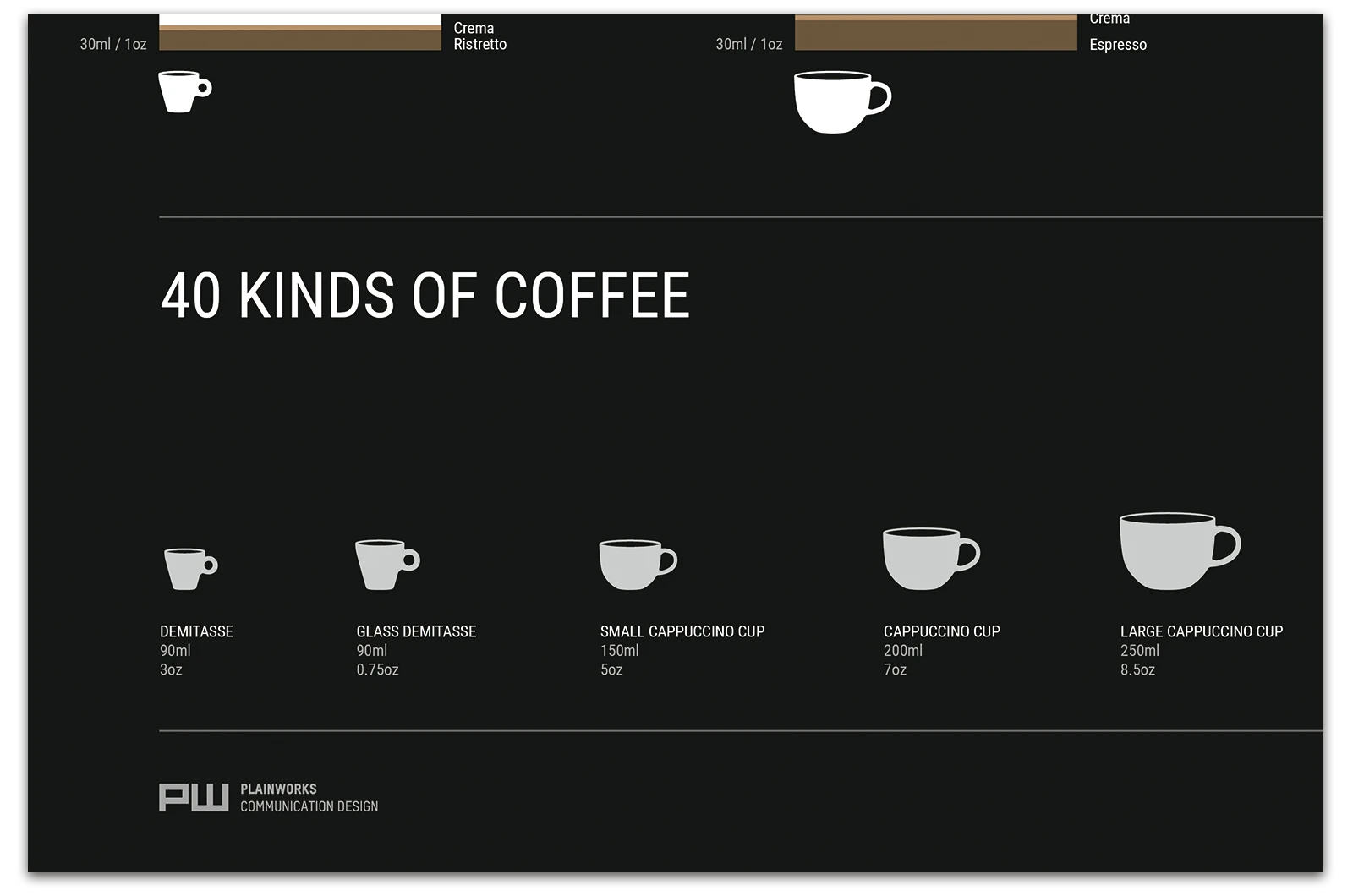 Alexander Glante - Works - Forty Kinds of Coffee - 09