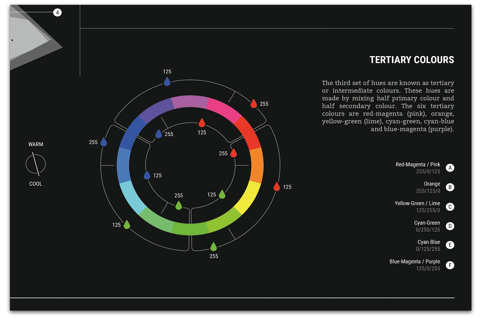 Alexander Glante - Works - Colour Guide - 11