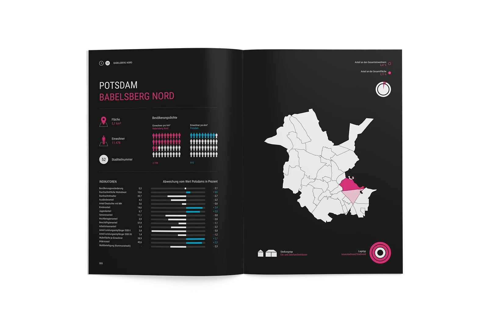 Alexander Glante - Works - Potsdam Statistics Report - 09