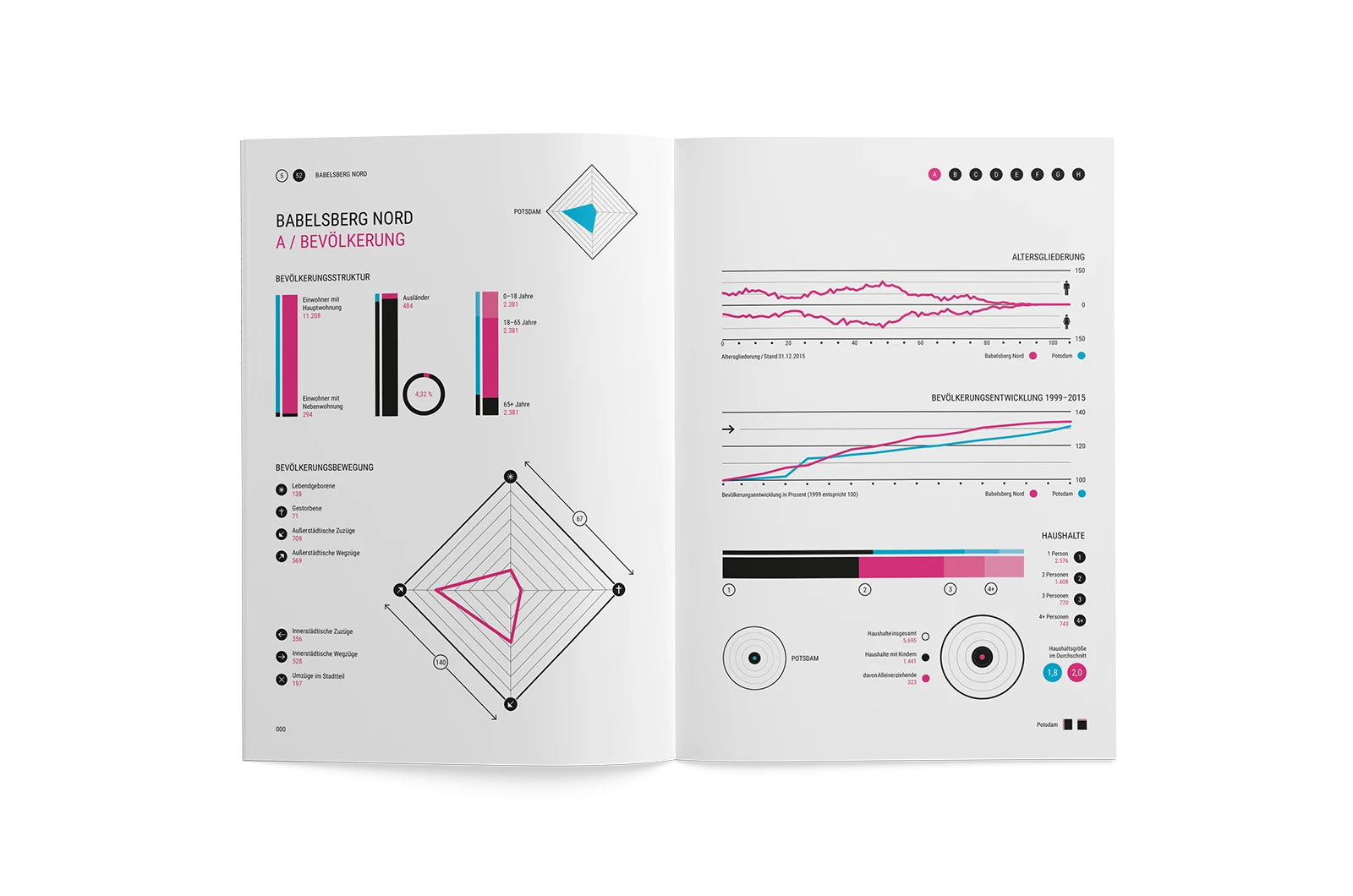 Alexander Glante - Works - Potsdam Statistics Report - 10