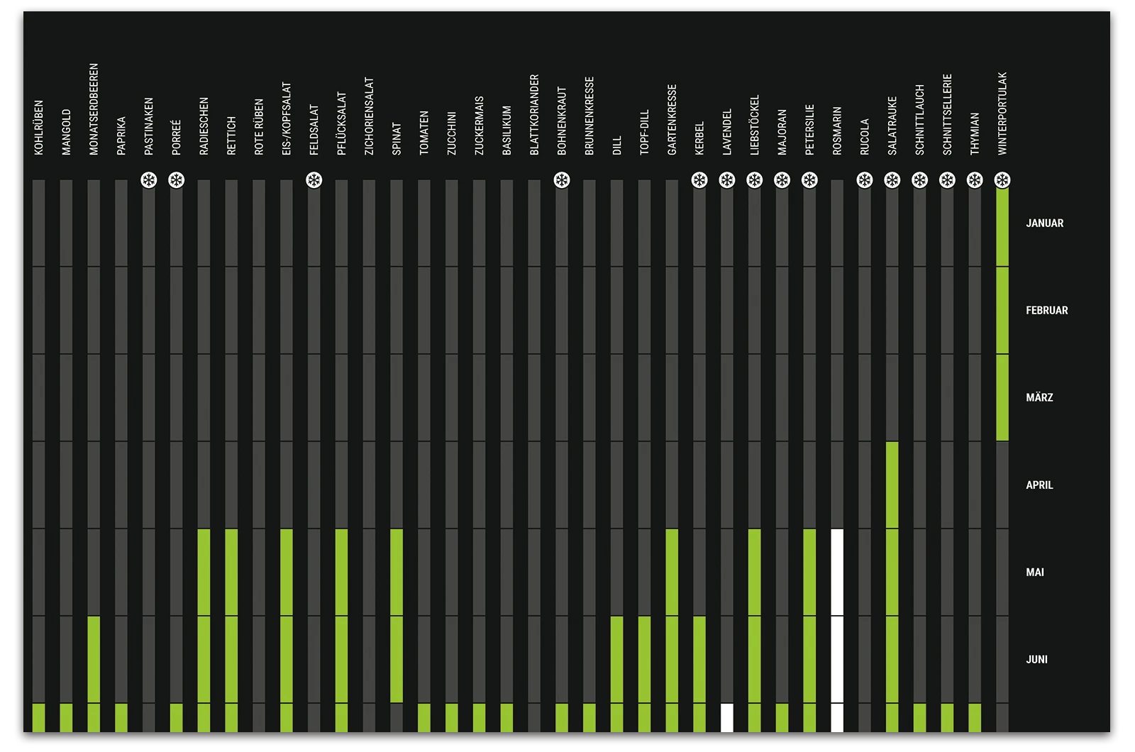 Alexander Glante - Works - Seeding Planner - 06