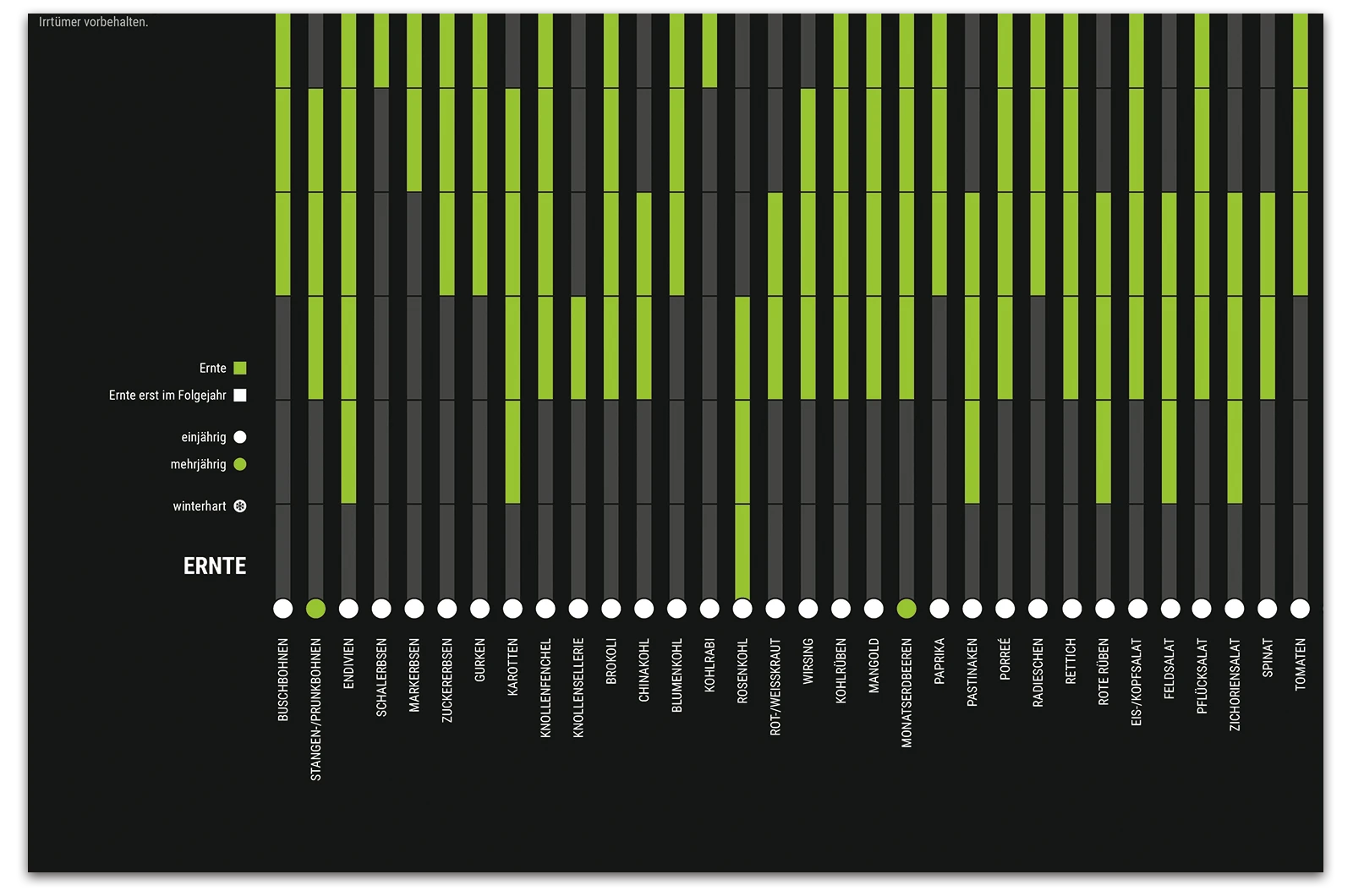 Alexander Glante - Works - Seeding Planner - 07