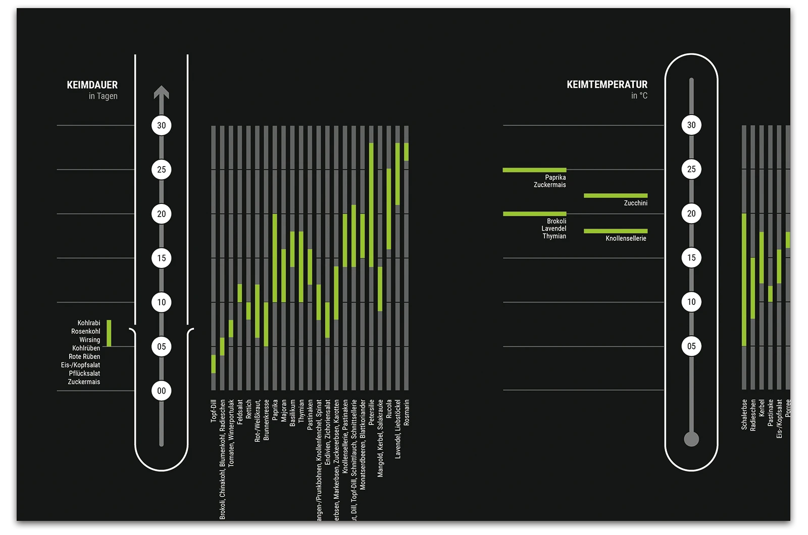Alexander Glante - Works - Seeding Planner - 08
