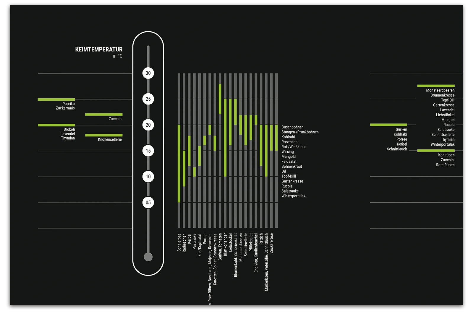 Alexander Glante - Works - Seeding Planner - 09