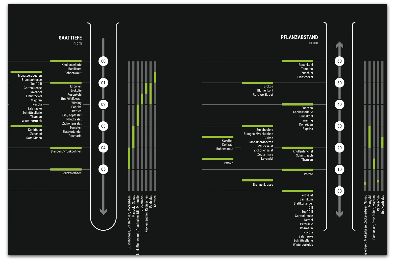 Alexander Glante - Works - Seeding Planner - 10