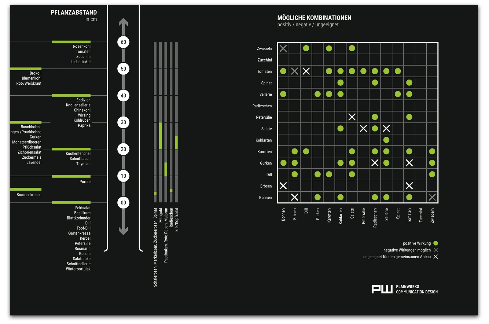Alexander Glante - Works - Seeding Planner - 11