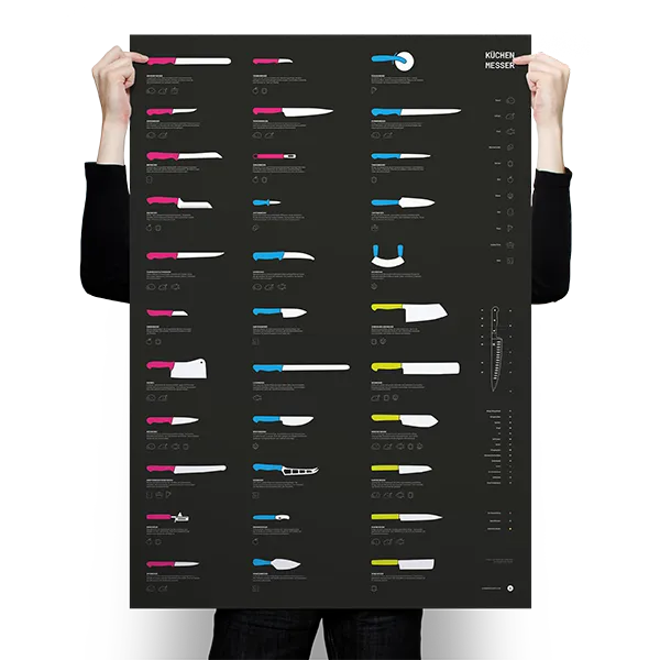 Alexander Glante - Works - Kitchen Knife Guide - Preview