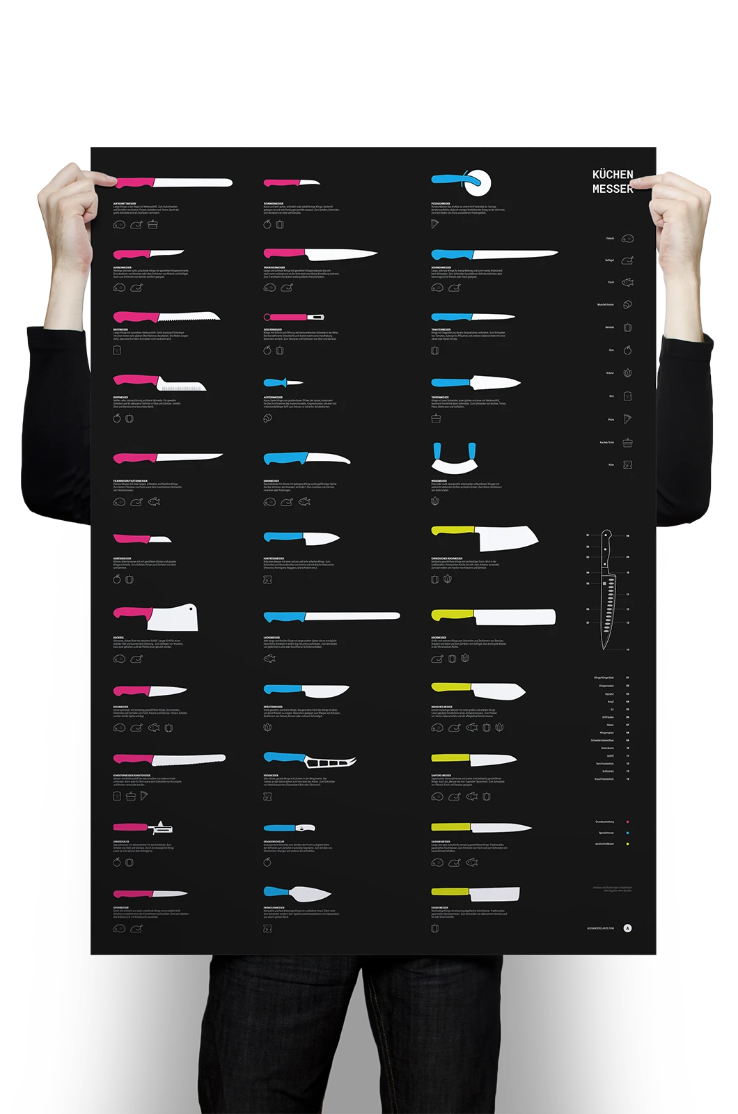 Alexander Glante - Works - Kitchen Knife Guide - 01