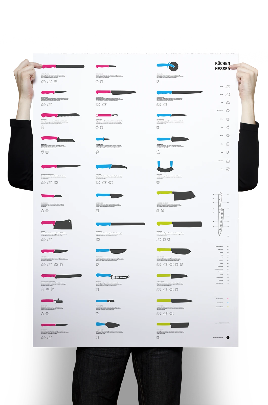 Alexander Glante - Works - Kitchen Knife Guide - 02