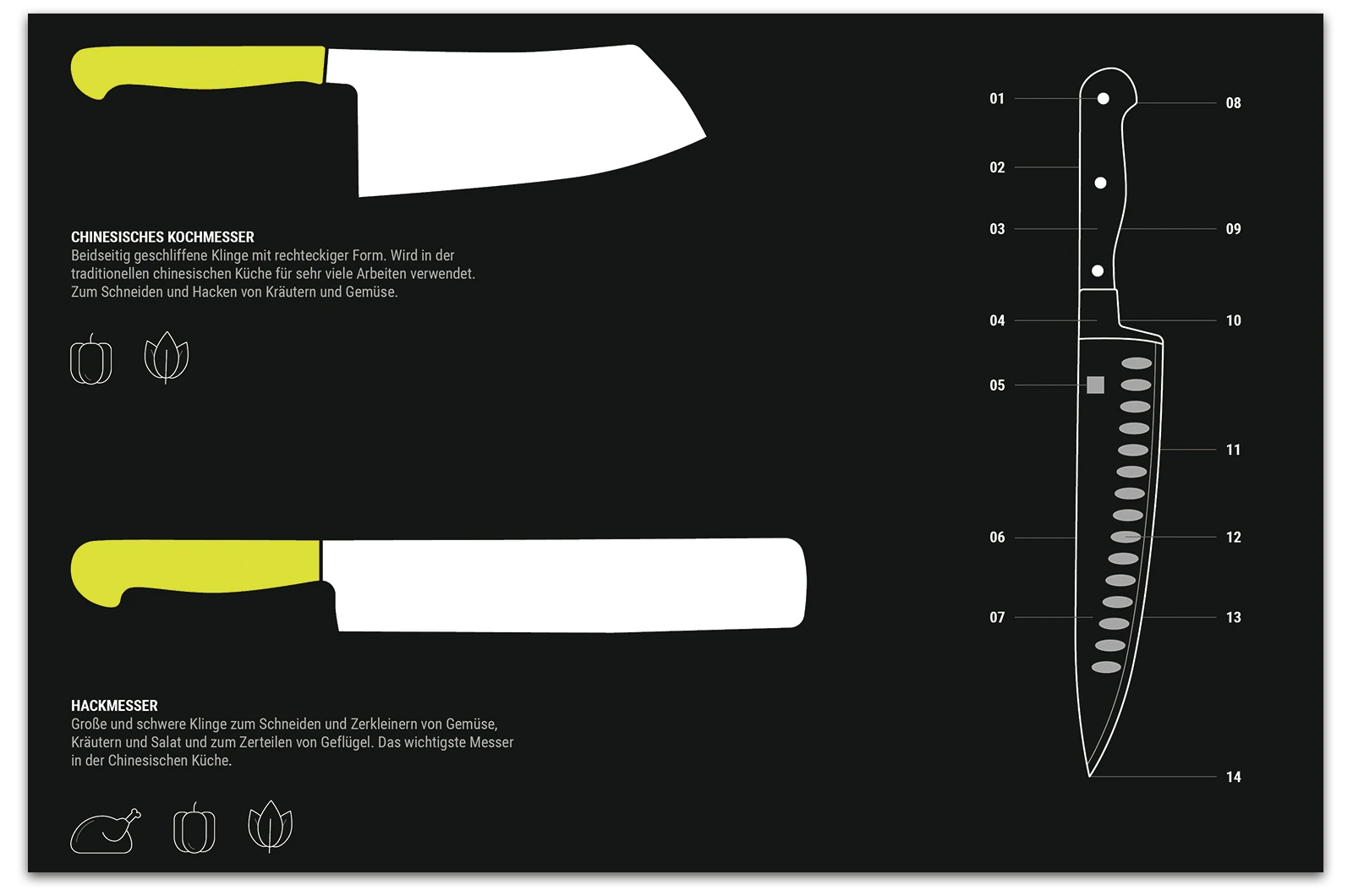 Alexander Glante - Works - Kitchen Knife Guide - 10