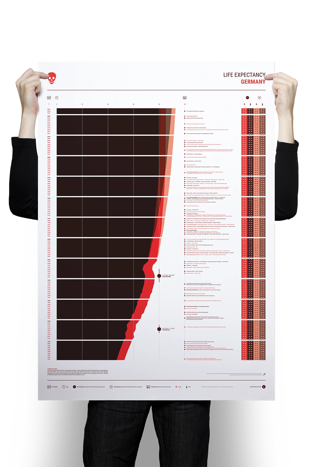 Alexander Glante - Works - Life Expectancy Germany - 02