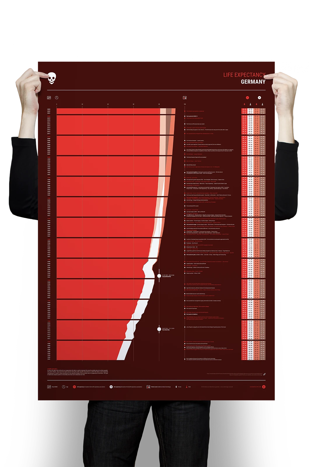Alexander Glante - Works - Life Expectancy Germany - 03