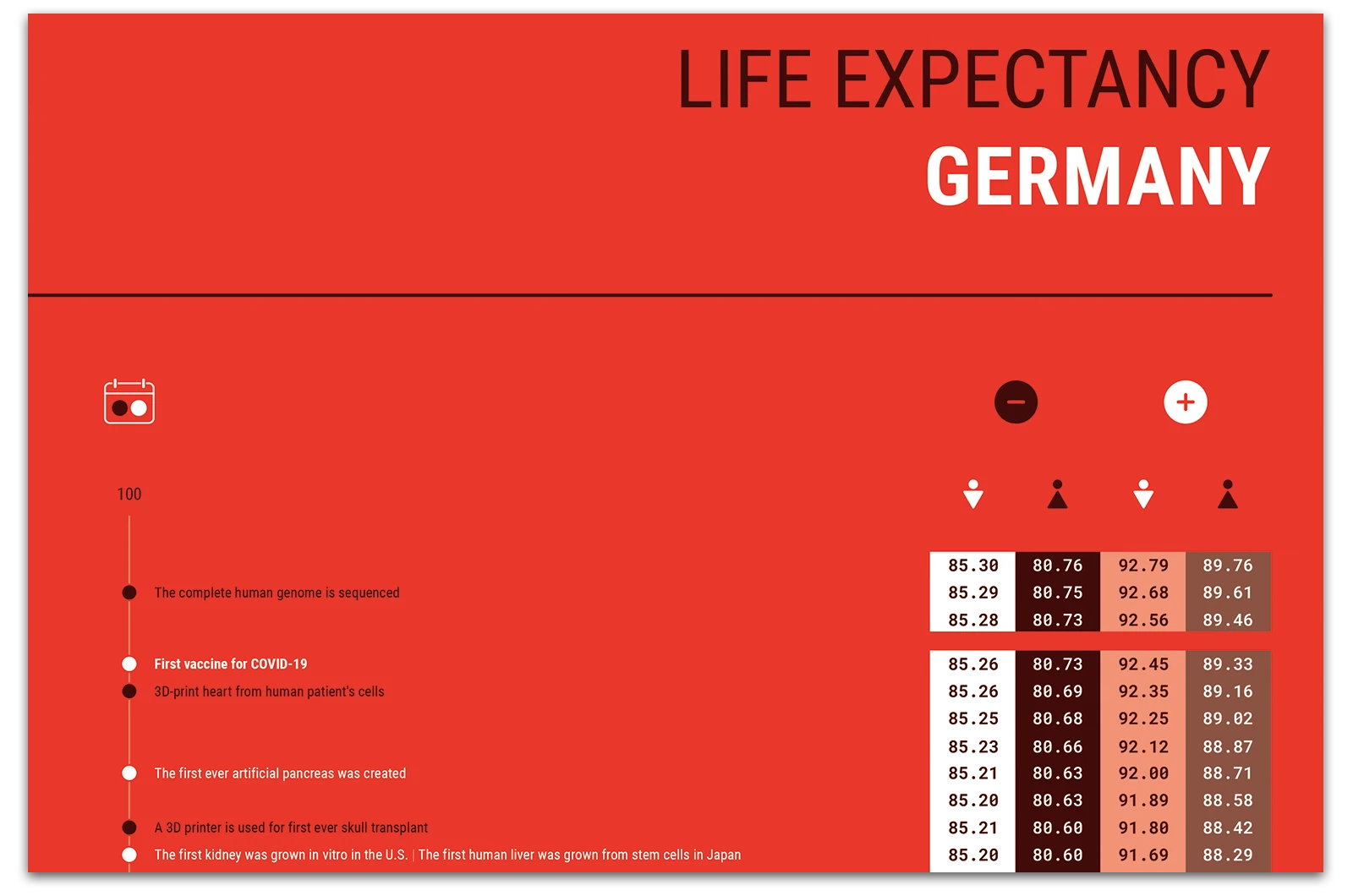 Alexander Glante - Works - Life Expectancy Germany - 05