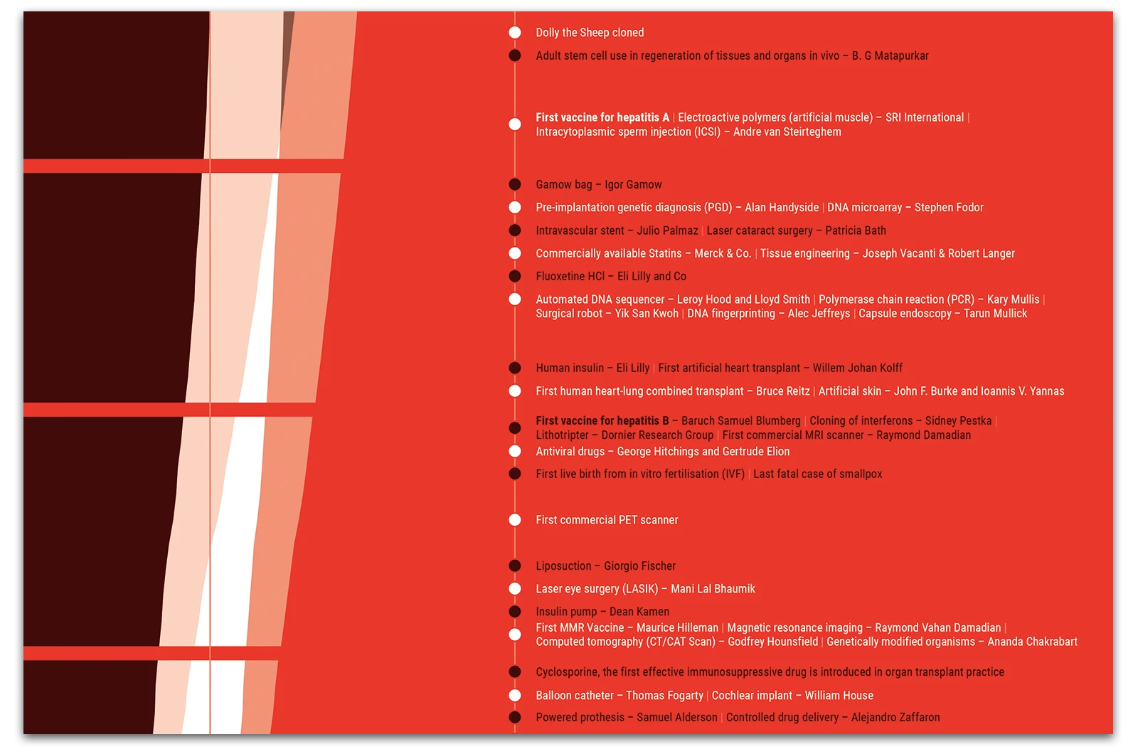 Alexander Glante - Works - Life Expectancy Germany - 06