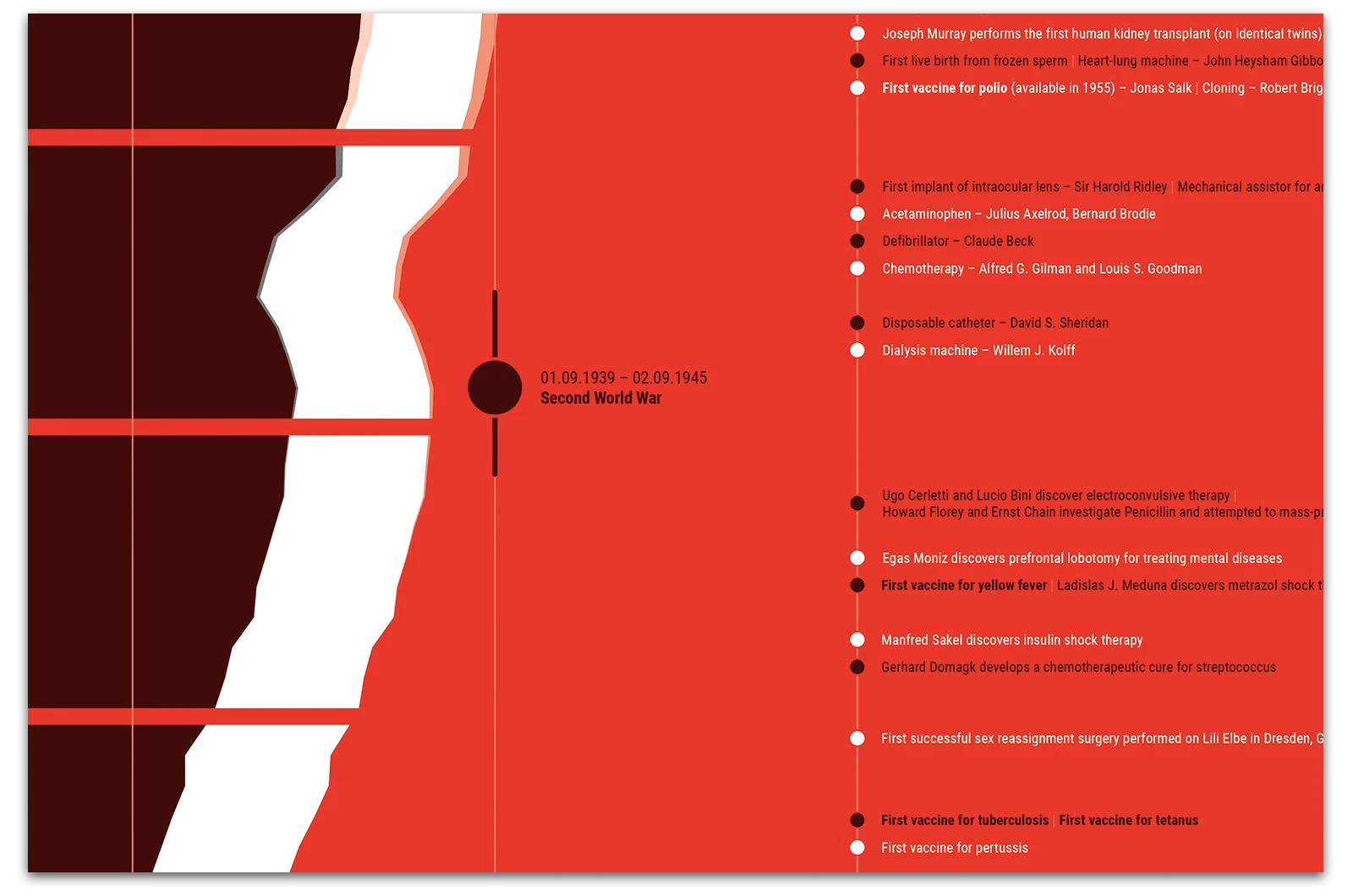 Alexander Glante - Works - Life Expectancy Germany - 07