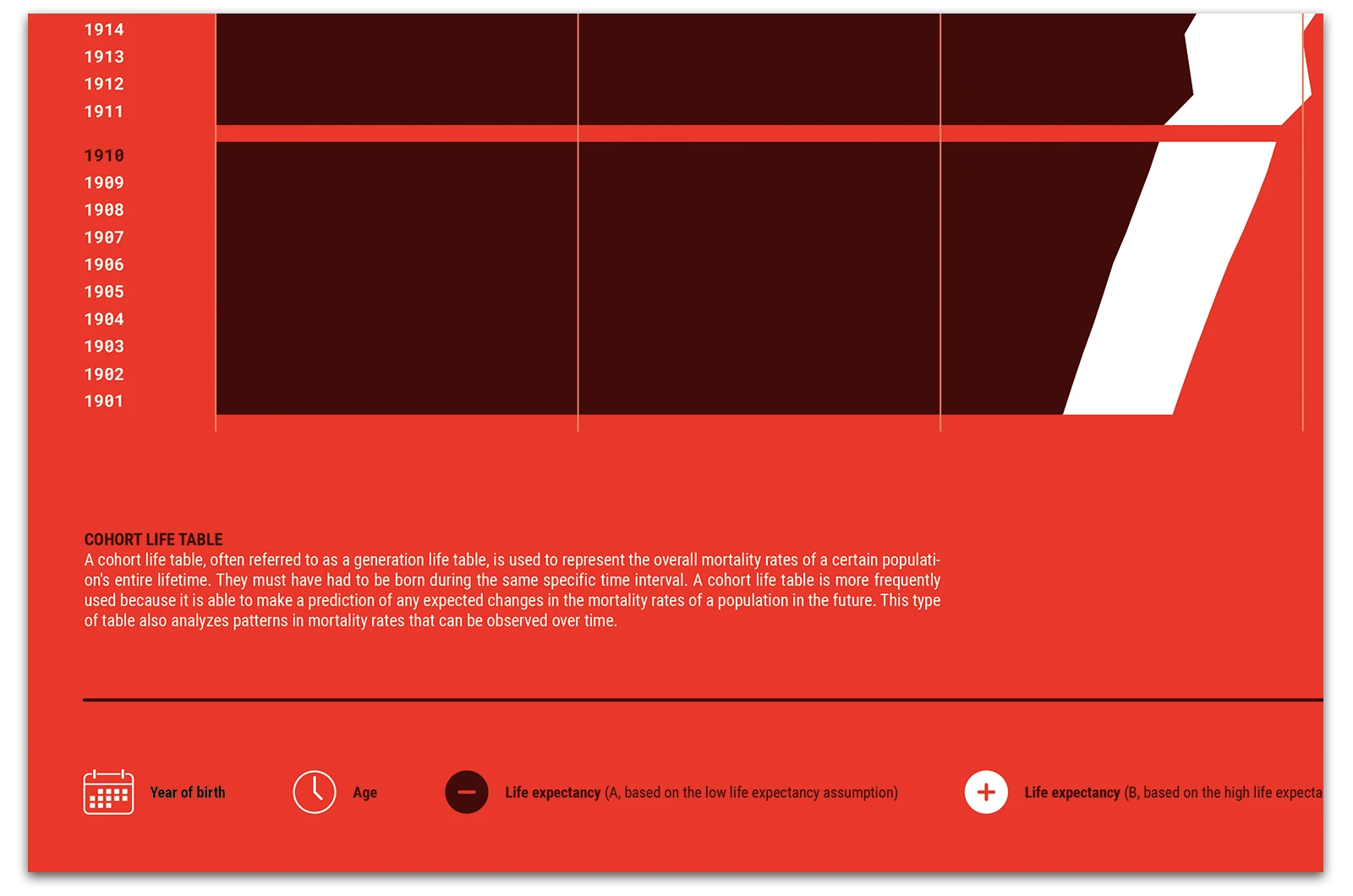 Alexander Glante - Works - Life Expectancy Germany - 08