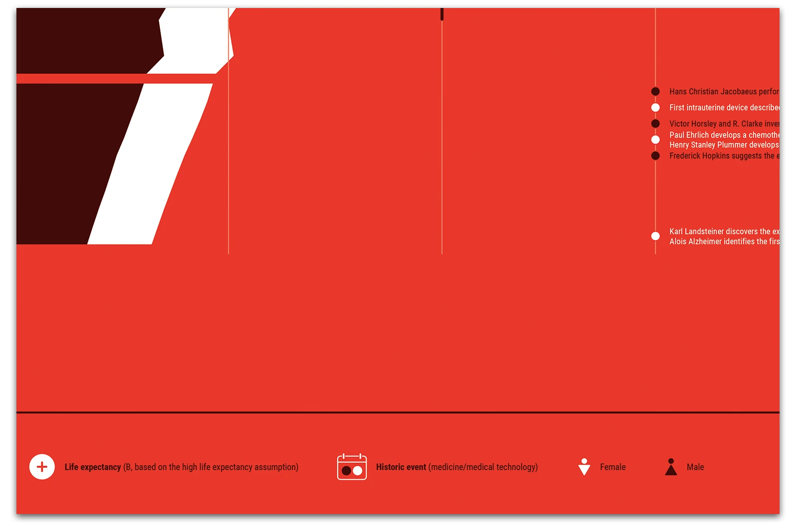 Alexander Glante - Works - Life Expectancy Germany - 09