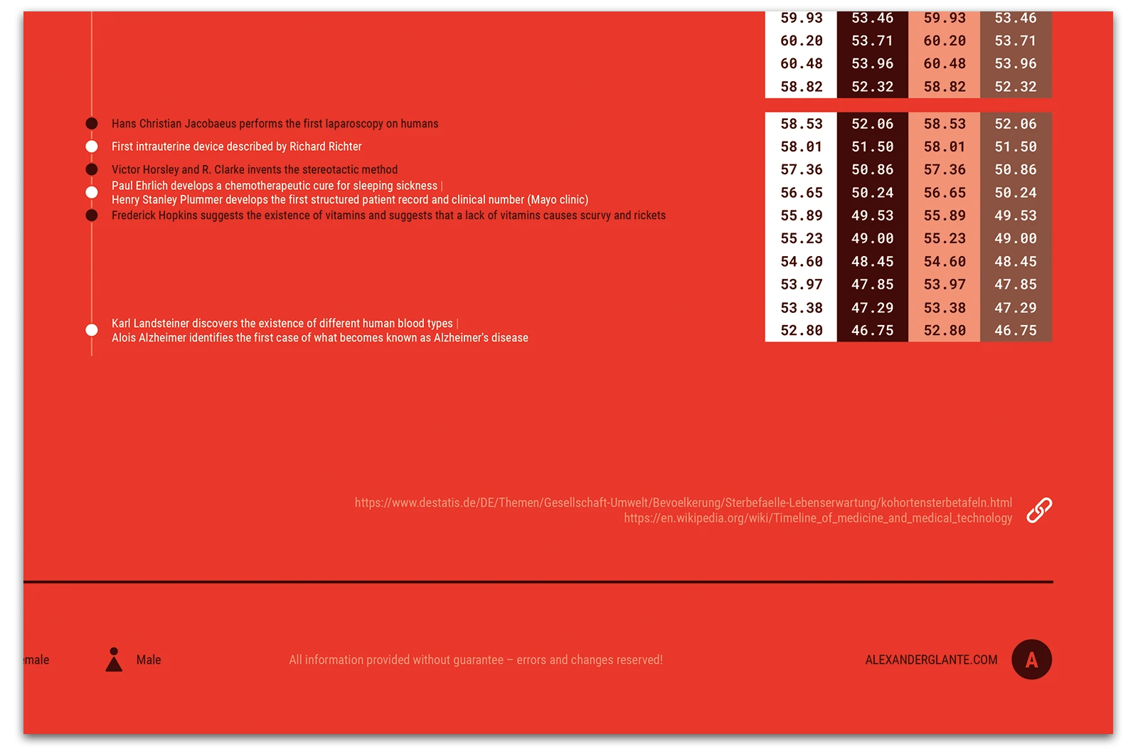 Alexander Glante - Works - Life Expectancy Germany - 10