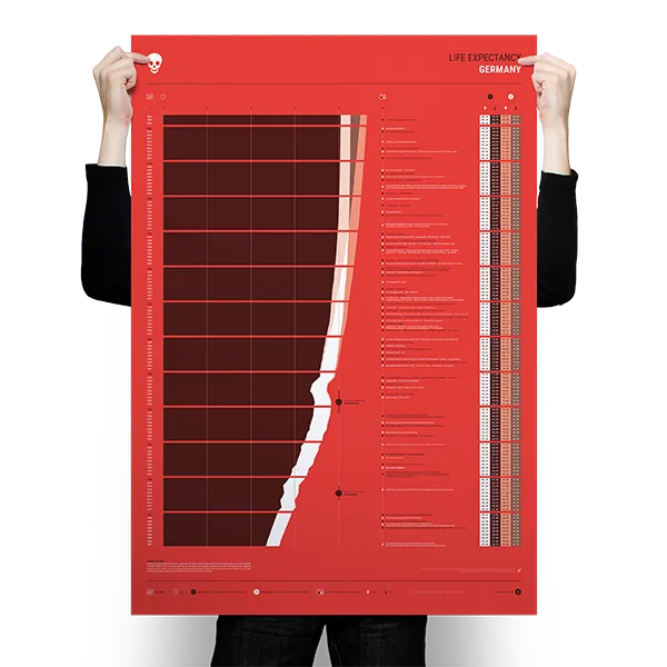 Alexander Glante - Works - Life Expectancy Germany - Preview