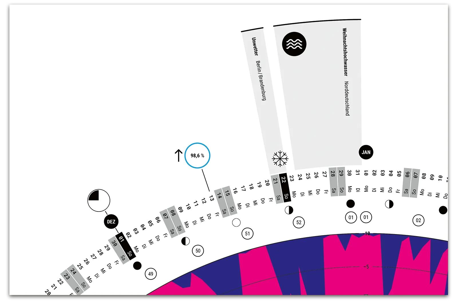 Alexander Glante - Works - Weather Review Calendar - 03