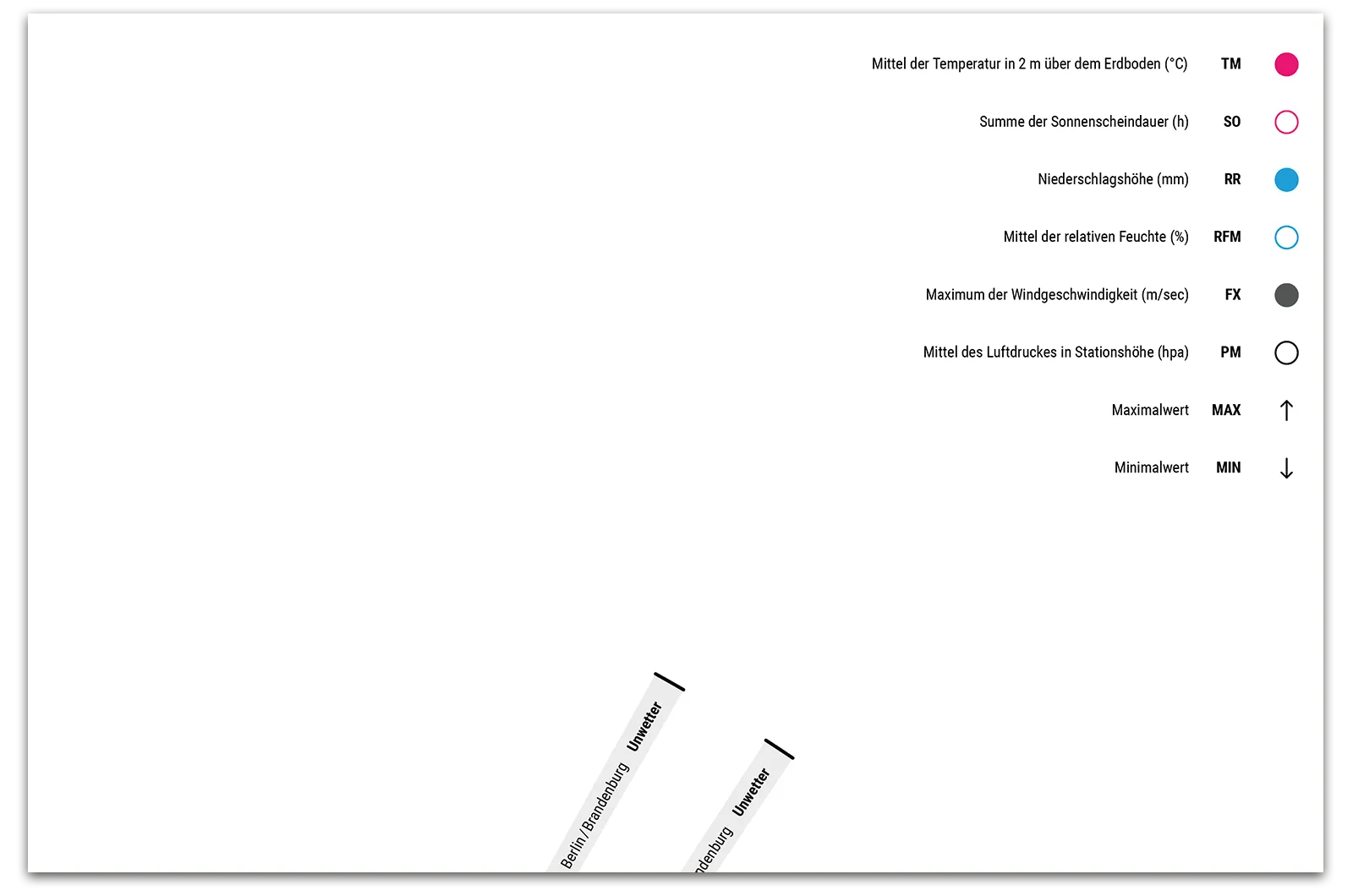 Alexander Glante - Works - Weather Review Calendar - 04