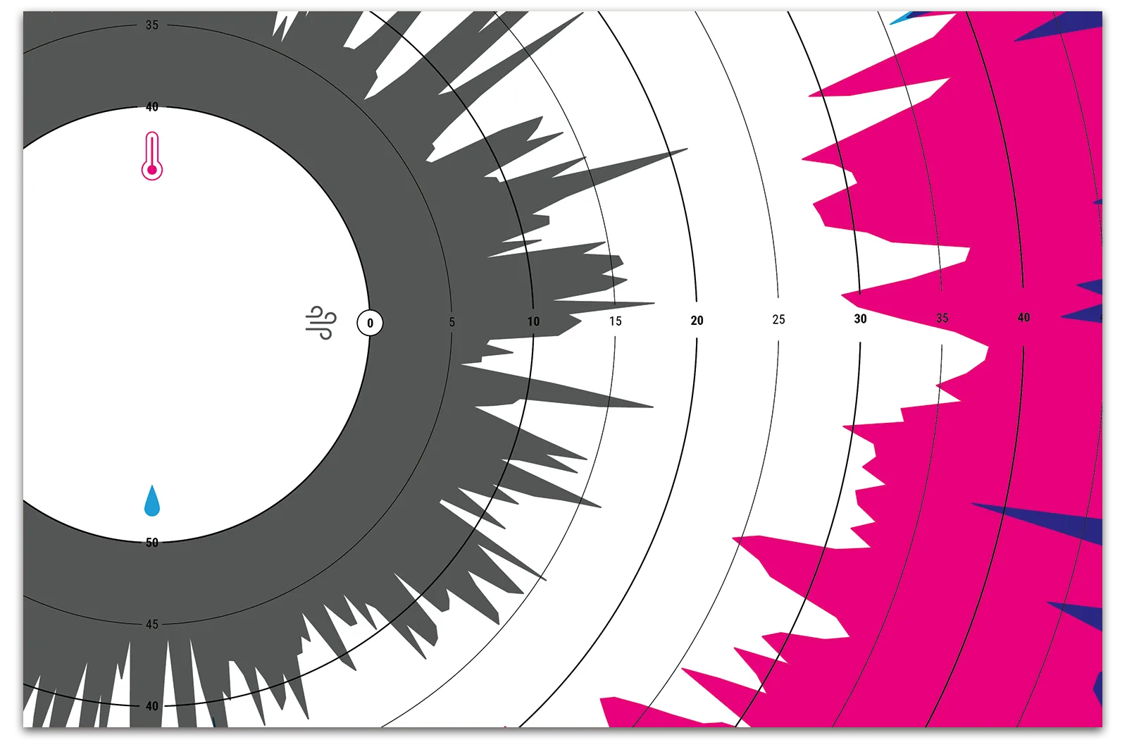 Alexander Glante - Works - Weather Review Calendar - 06