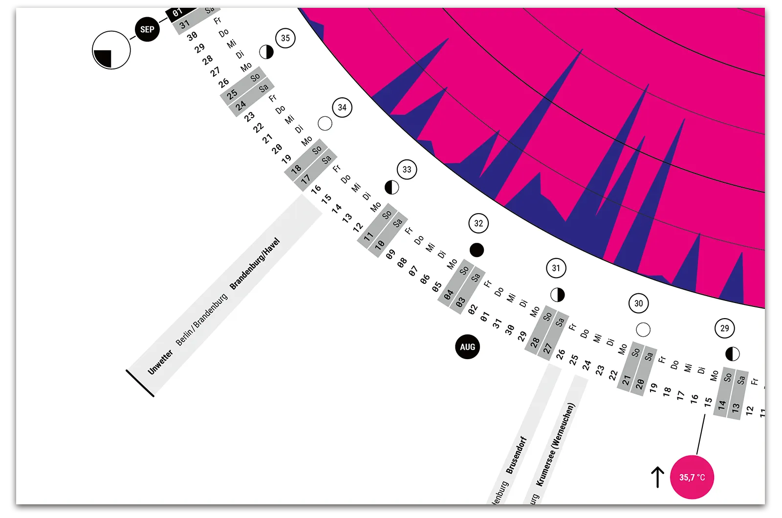 Alexander Glante - Works - Weather Review Calendar - 08