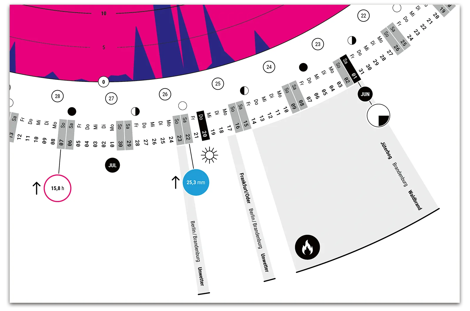 Alexander Glante - Works - Weather Review Calendar - 09